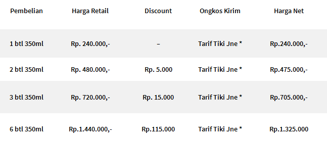 Cara ampuh mengobati angin duduk atau angina Cara ampuh mengobati angin duduk atau angina