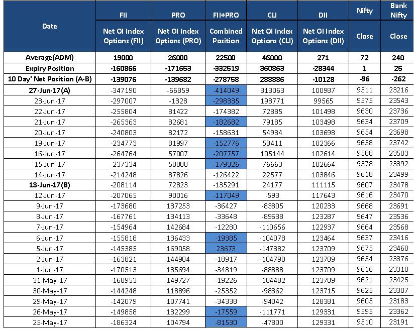 Index option trading tips