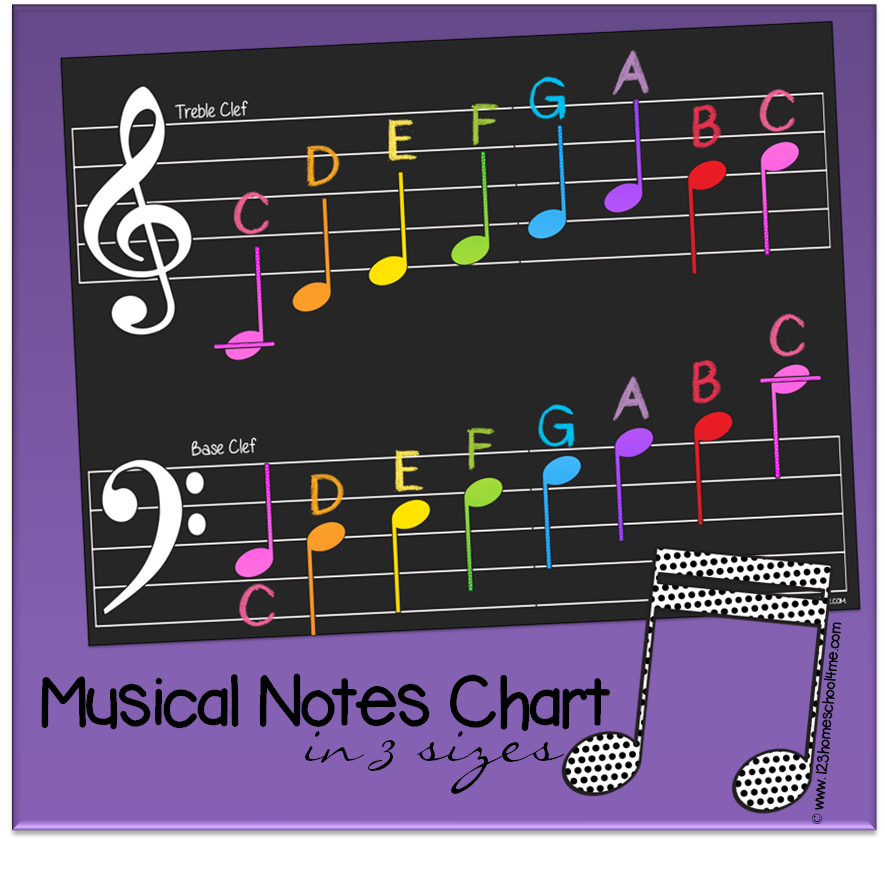 Music theory. Musical Charts. Notes ideas.