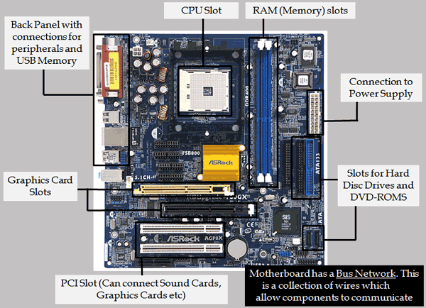 My Basic IT World