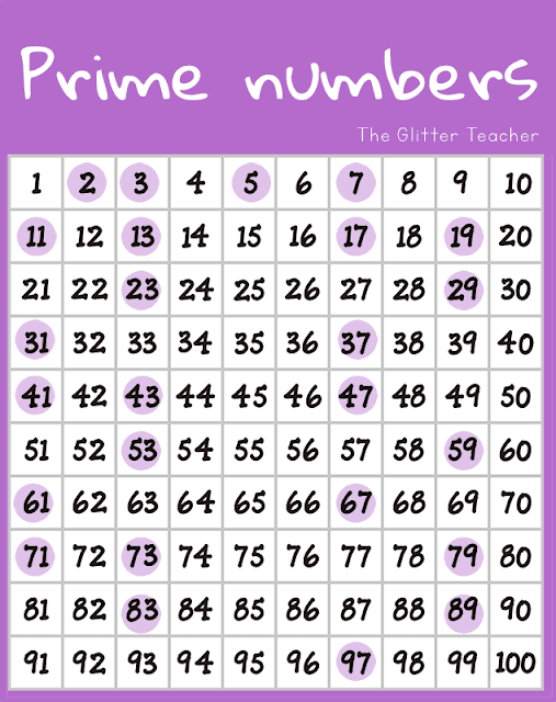 Prime numbers table. Maths year 6