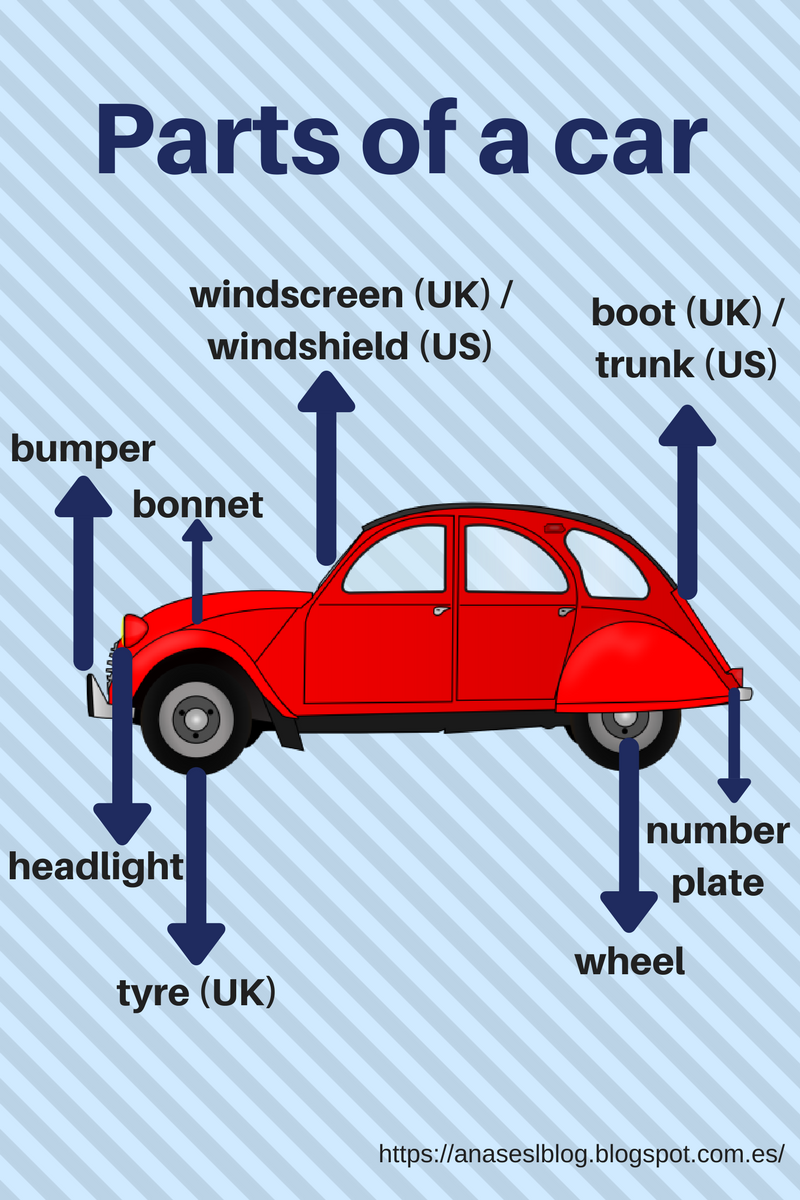 CPI Tino Grandío Bilingual Sections: Parts of a car