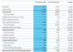 adidas 2016 report