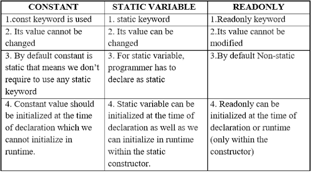 Subhash-Chavan-DotNet: Simple DotNet Interview Question
