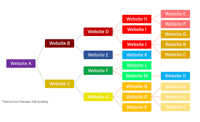 Thematic Link Exchange Case Study - Black-Hat SEO Strategy