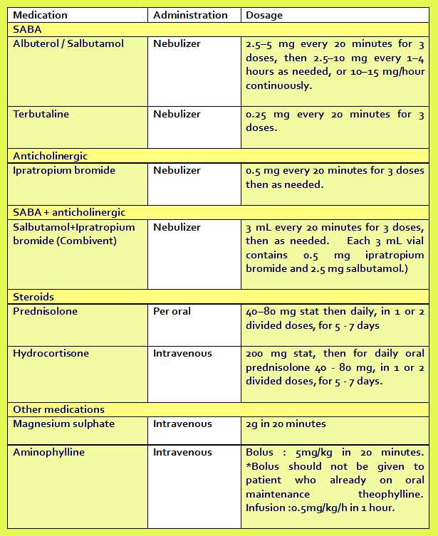 hEiDiMatEs MeDICinE Acute exacerbation of asthma Medication dosage