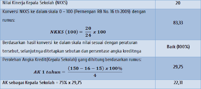 Contoh AK dari PK kepala sekolah Contoh AK dari PK kepala sekolah