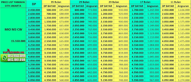 Promo Kredit Motor Yamaha Mio M3 Juli 2018 Promo Kredit Motor Yamaha Mio M3, Harga Motor Yamaha, Promo Yamaha, Price List Yamaha, Simulasi Kredit Motor Yamaha, Harga Motor Matic Yamaha, Kredit Motor Murah Yamaha, Kredit Motor Online, Harga Yamaha 2018