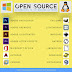 Open Source Alternatives To Top Windows Software