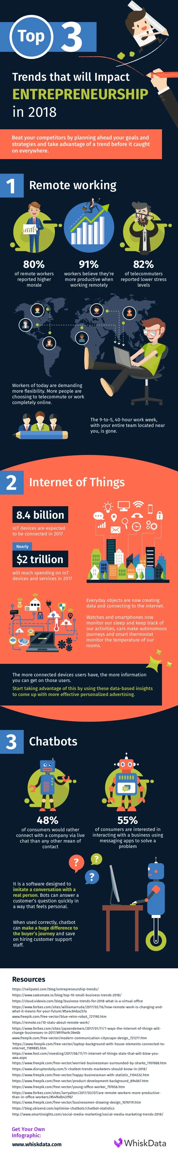 Top 3 Trends That Will Impact Entrepreneurship in 2018 - #infographic