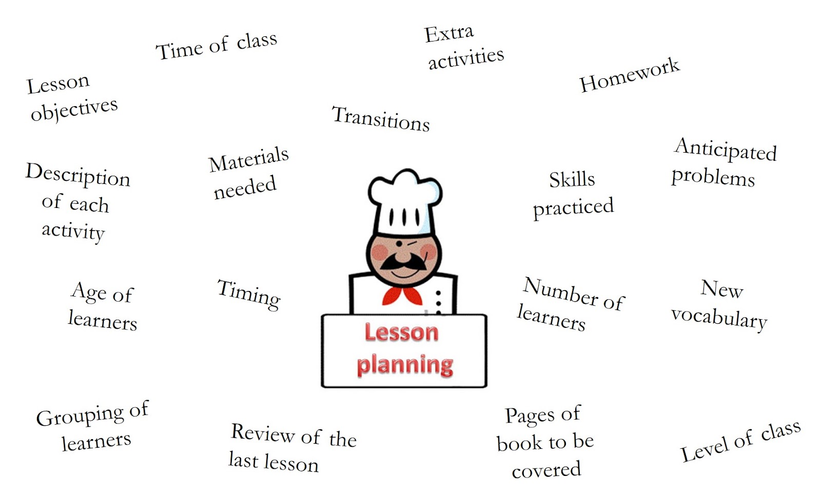 TEFL Diploma Course 2017 Elements Of A Lesson Plan tefl-diploma-course-2017-elements-of-a-lesson-plan