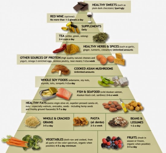 Blog Archives - dantoday