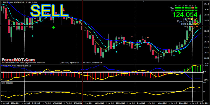 Forex-Fisher-Trading-BUY