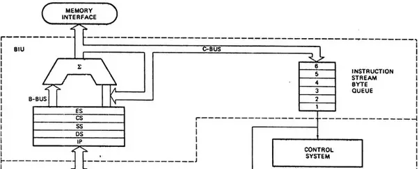 Penjelasan Bus Interface Unit (BIU) - Andrian Trik