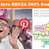 AP DR Dearness Relief from 1.7.2016 at 22.008% to AP Pensioners