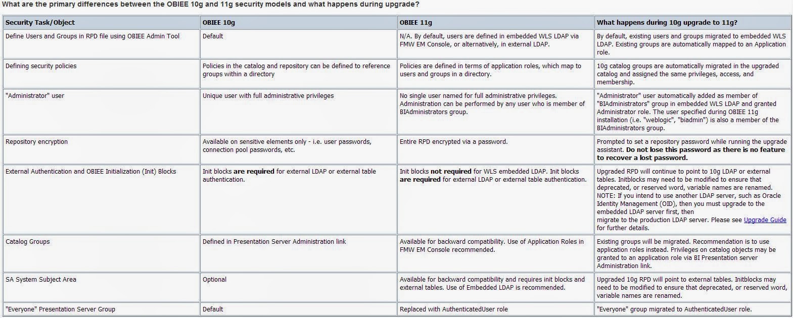 BeyondOBIEE: What are the primary differences between the OBIEE 10g and