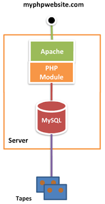 OakLeaf Systems: Windows Azure and Cloud Computing Posts for 3/26/2011+