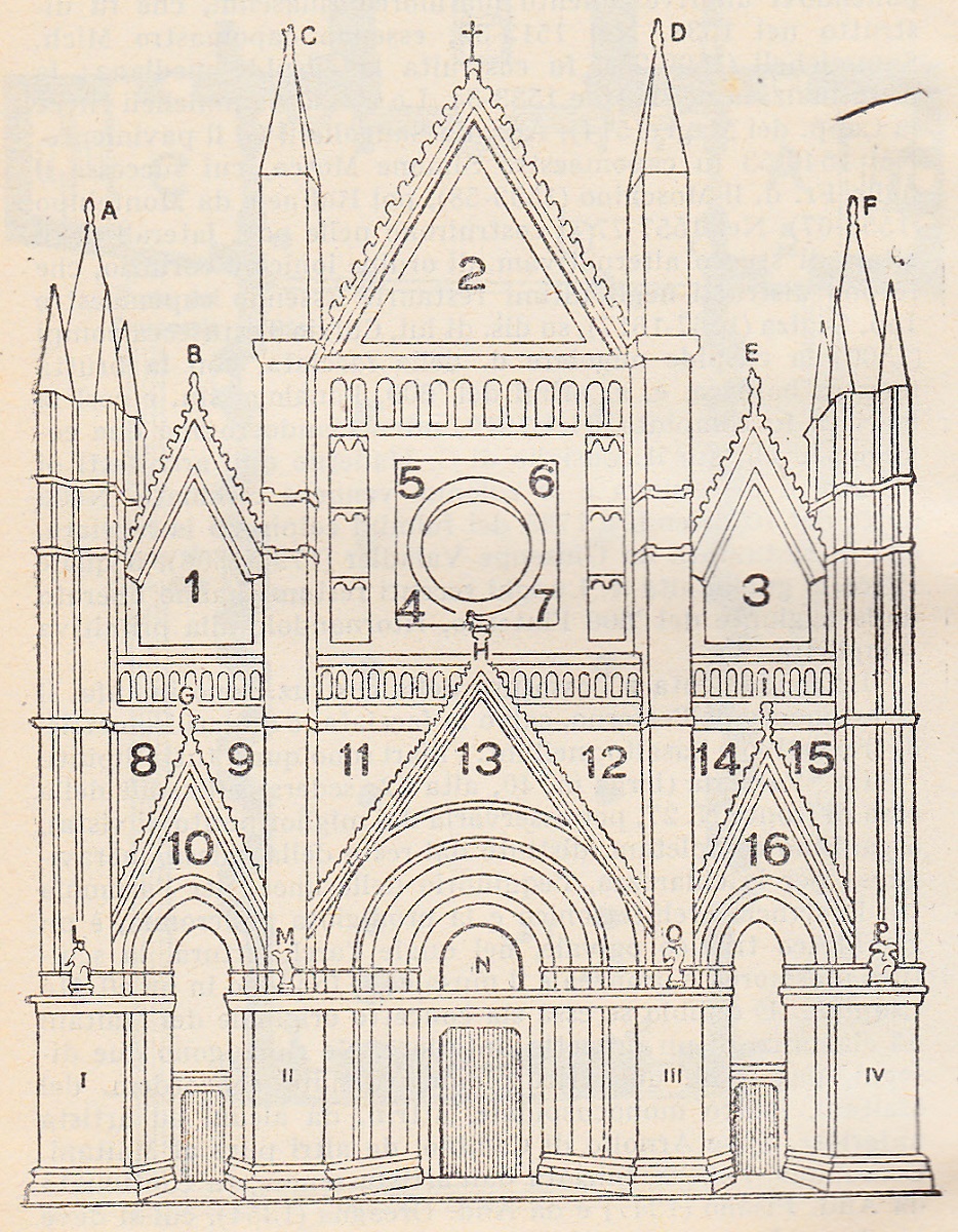Di qua e di la DUOMO