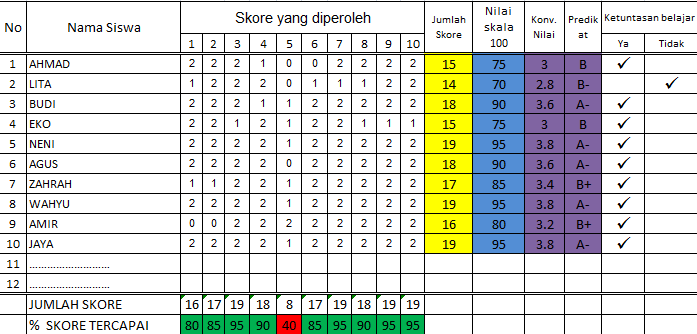 Contoh Format Analisis Ulangan Harian - Guru Ilmu Sosial