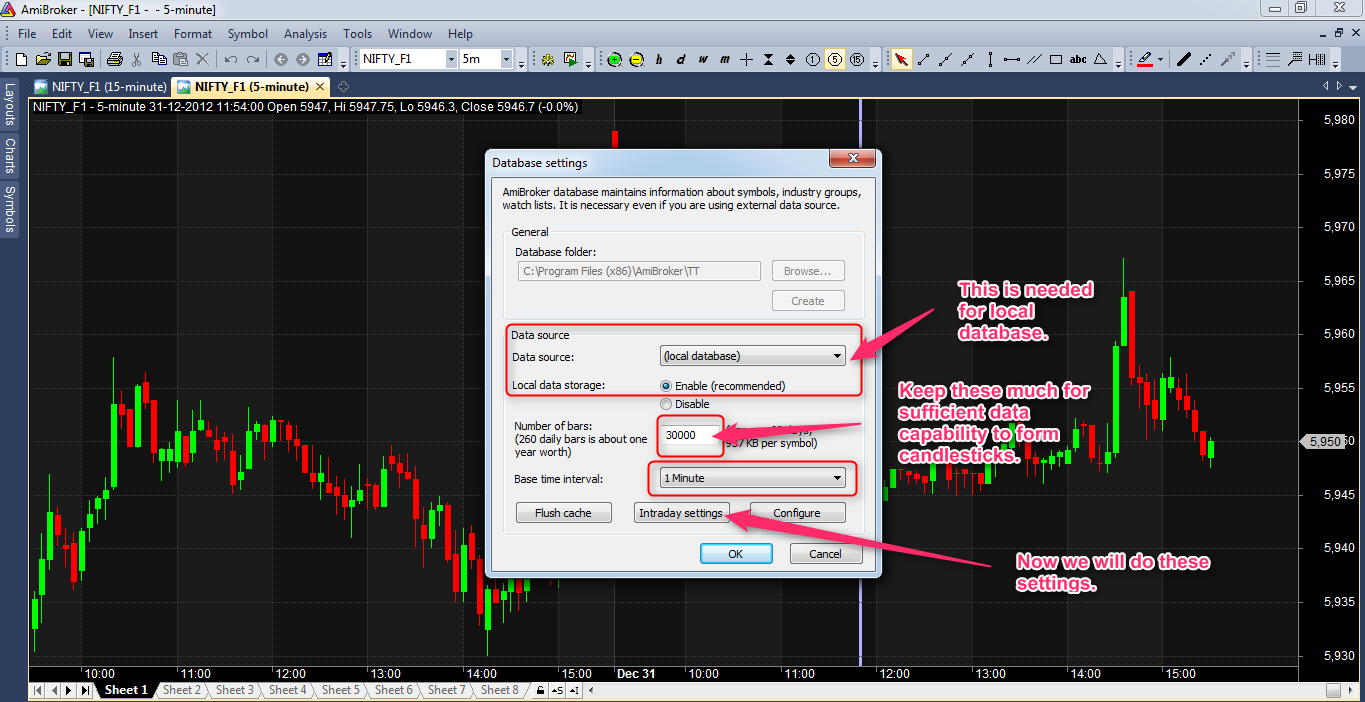 Forex intraday data amibroker