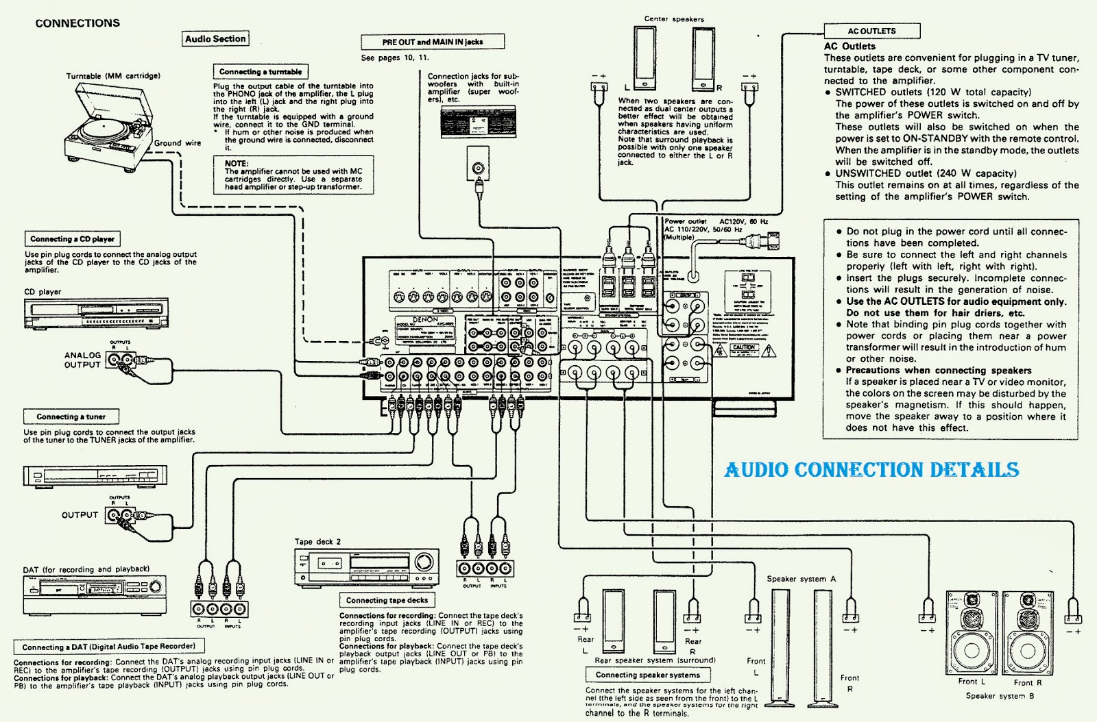 Electro help HOW TO CONNECT DENON AVC3020 AVC2020 AVC2020G AV