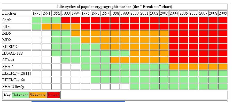 cryptocurrency hash scale