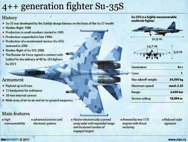 spesifikasi-jet-su-35 Spesifikasi jet tempur Su-35 Rusia yang akan dikirim ke Indonesia