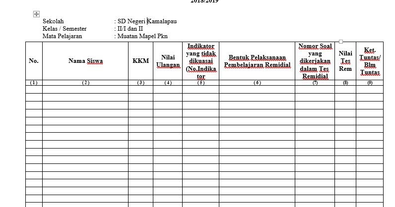 Kegiatan Remedial Dan Pengayaan Kurikulum 2013 Sd Edisi 2019 Soal Rpp Silabus Terbaru