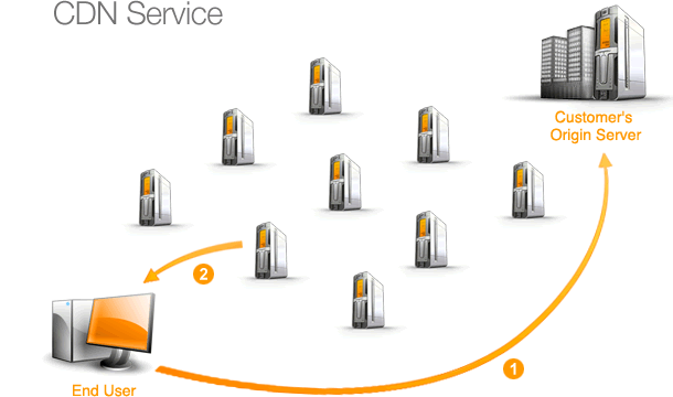 Mengenal Manfaat CDN (Content Delivery Network)