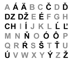 Come Leggere Alcune Lettere E Digrammi Nelle Lingue Slave Con Alfabeto Latino