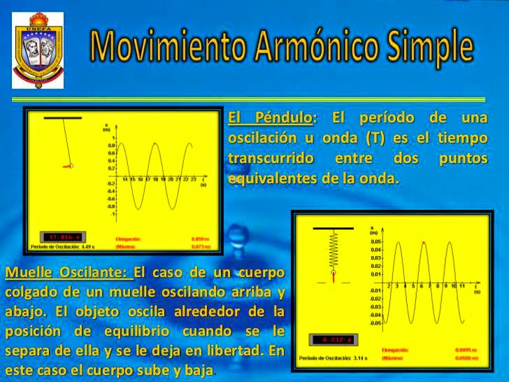 MOVIMIENTO ARMÓNICO SIMPLE MOVIMIENTO ARMÓNICO SIMPLE