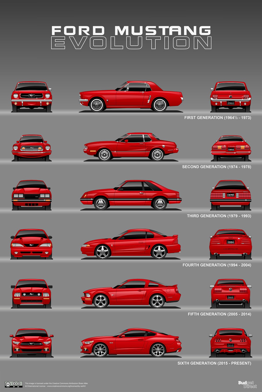 evolu-o-da-esp-cie-ford-mustang-quatro-rodas-e-um-volante
