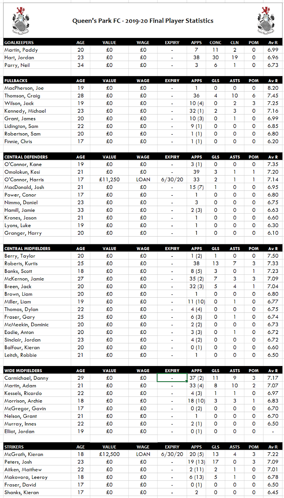 Fm19 From Volunteer To The Premier League Queen S Park Morecambe Middlesbrough Front Office Football Central