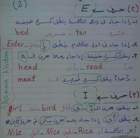 تلخيص قواعد اللغة الانجليزية للصف الثاني الابتدائي 6 ورقات لميس اسماء عبده