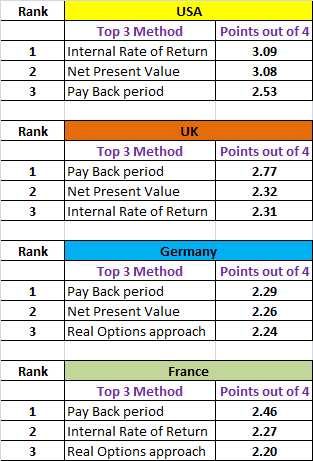 Dissertation report on capital budgeting