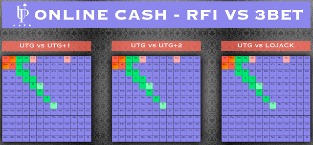 Upswing Poker Lab Review