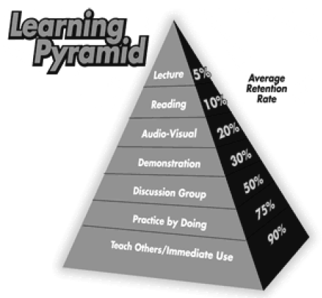 Stacey Draper: eLearning Journey