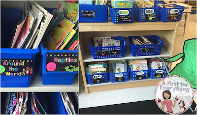 How to Teach Students to Self Select Books at their "just right" Reading Levels.