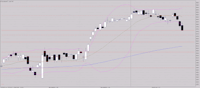 Vers 4700 points