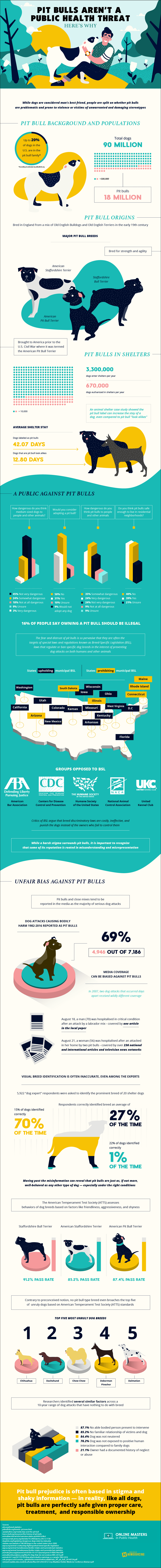 Health Care For Your Heart #Infographic # Animal #Dogs #Pets #Health Health Care For Your Heart