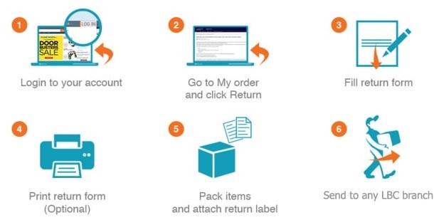 Mommy Tots: My Lazada Return and Refund Experience