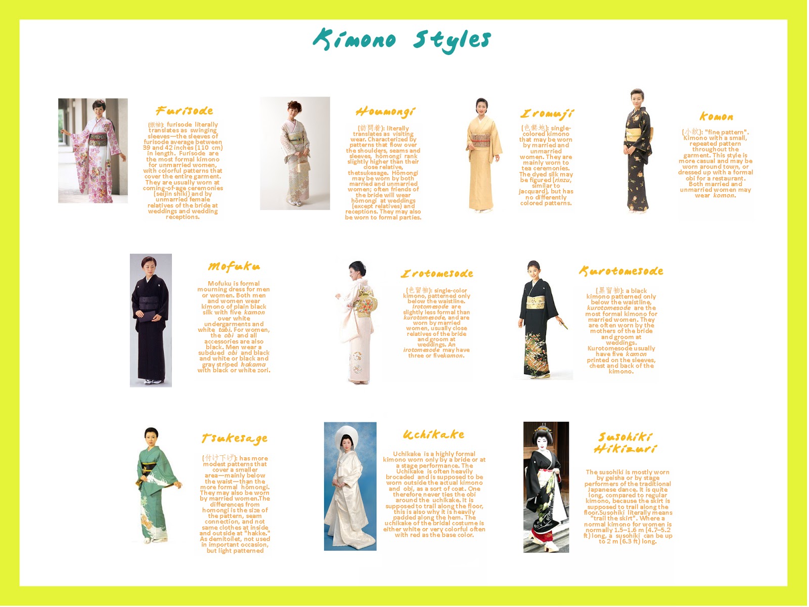 Japanese Kimono Types