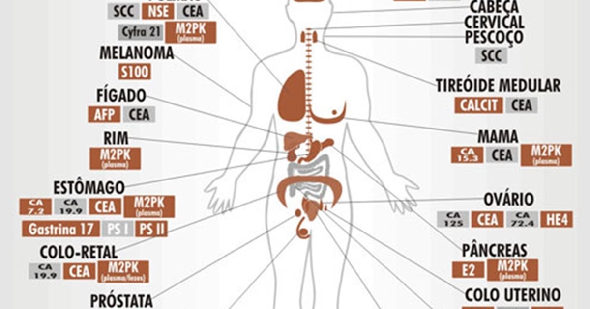 marcadores tumorais prostata valores