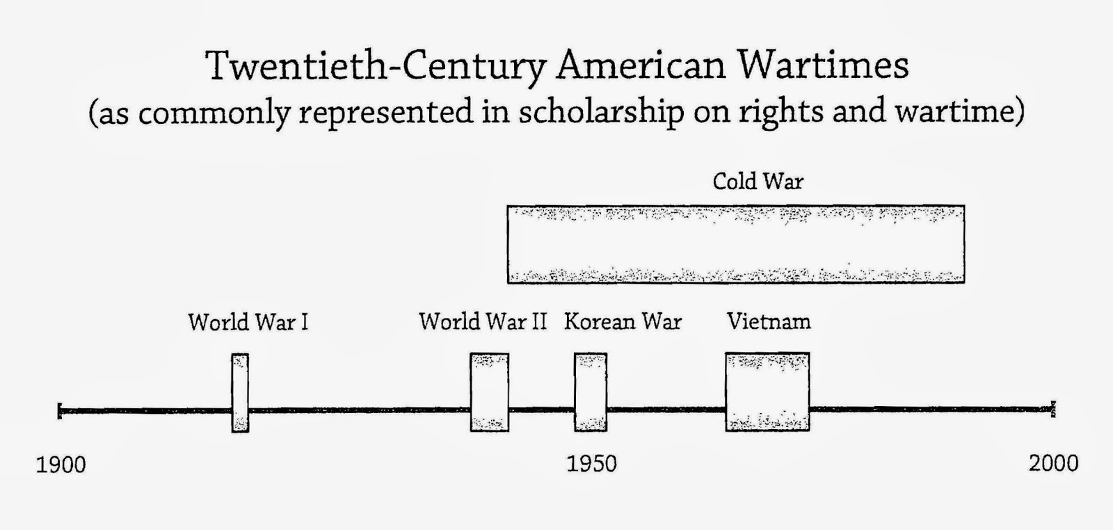 War Time October 2013