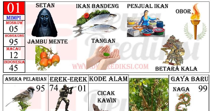 TAFSIR MIMPI 2D GAMBAR TERLENGKAP - PREDIKSI MBAH SUKRO
