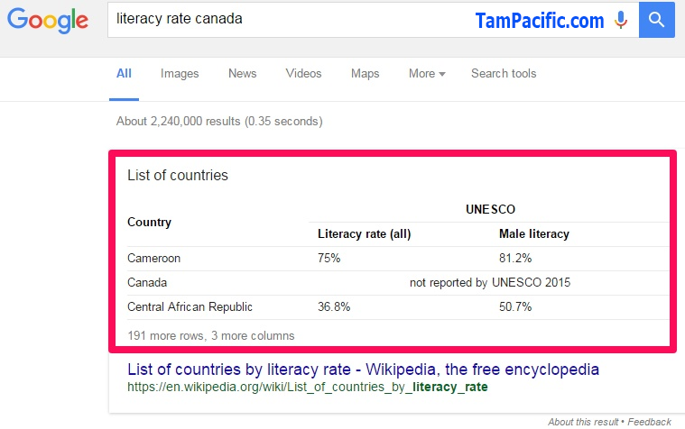 9 thủ thuật SEO để lấy thứ hạng trên Google's Featured Snippets cho SEO 9 thủ thuật SEO để lấy thứ hạng trên Google's Featured Snippets cho SEO