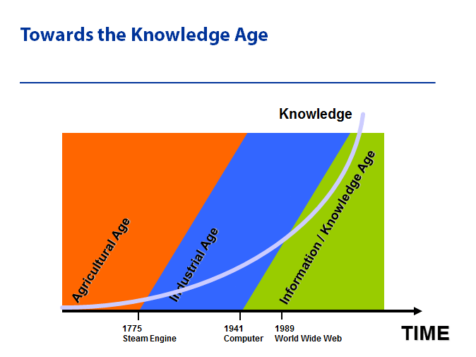 Ten PowerPoint Slides on Knowledge Management that Have Influenced Me