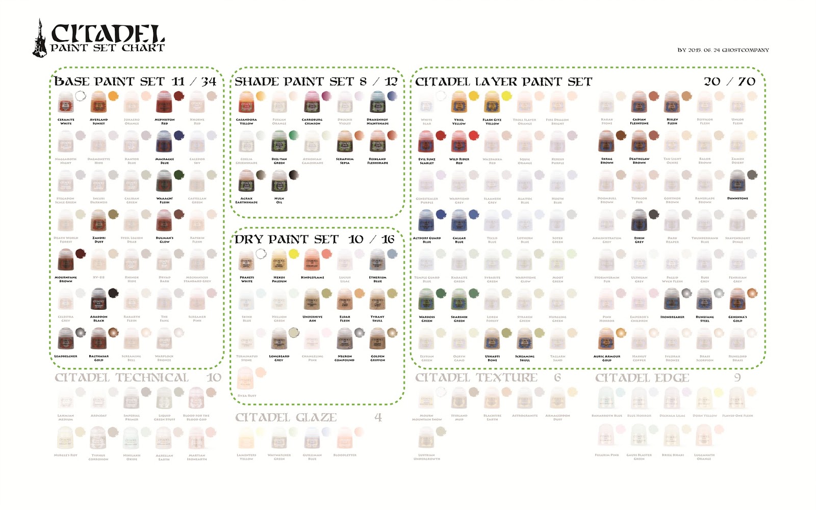 물고기와고양이 CITADEL PAINT 리스트 입니다.