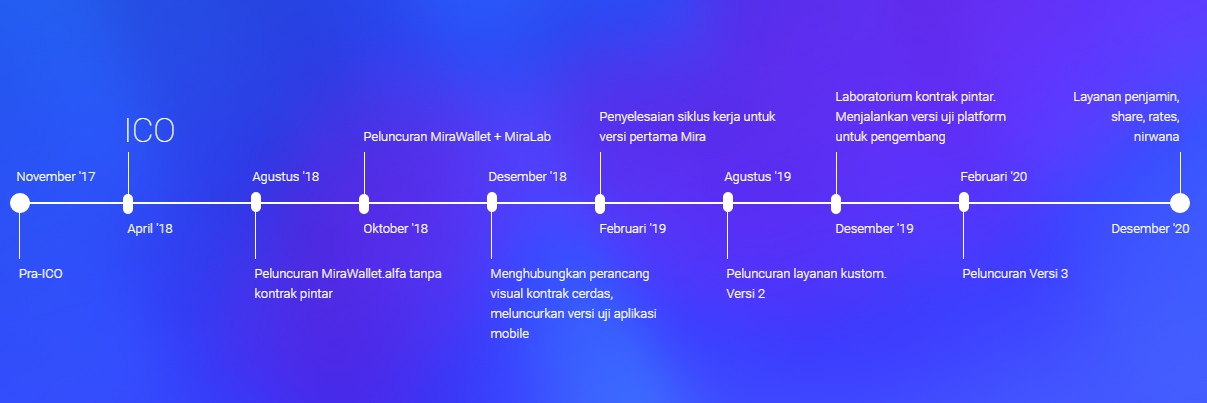 Roadmap asp. Roadmap изучения js. Road map c. Роадмап программиста. Net разработчика.