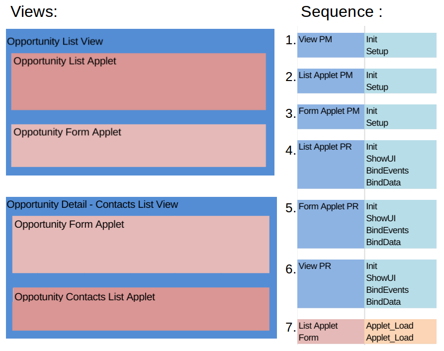 How to Siebel? JavaScript Execution Sequence of Siebel Open UI
